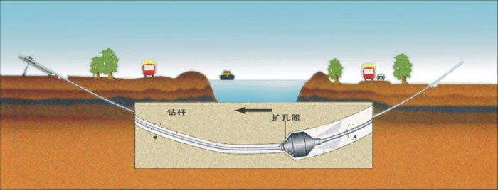 清河门非开挖